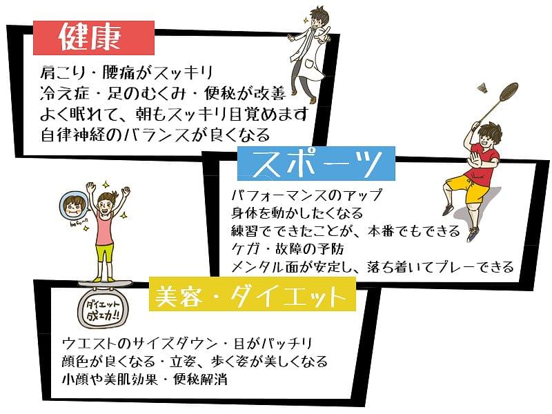 コアチューニングの効果